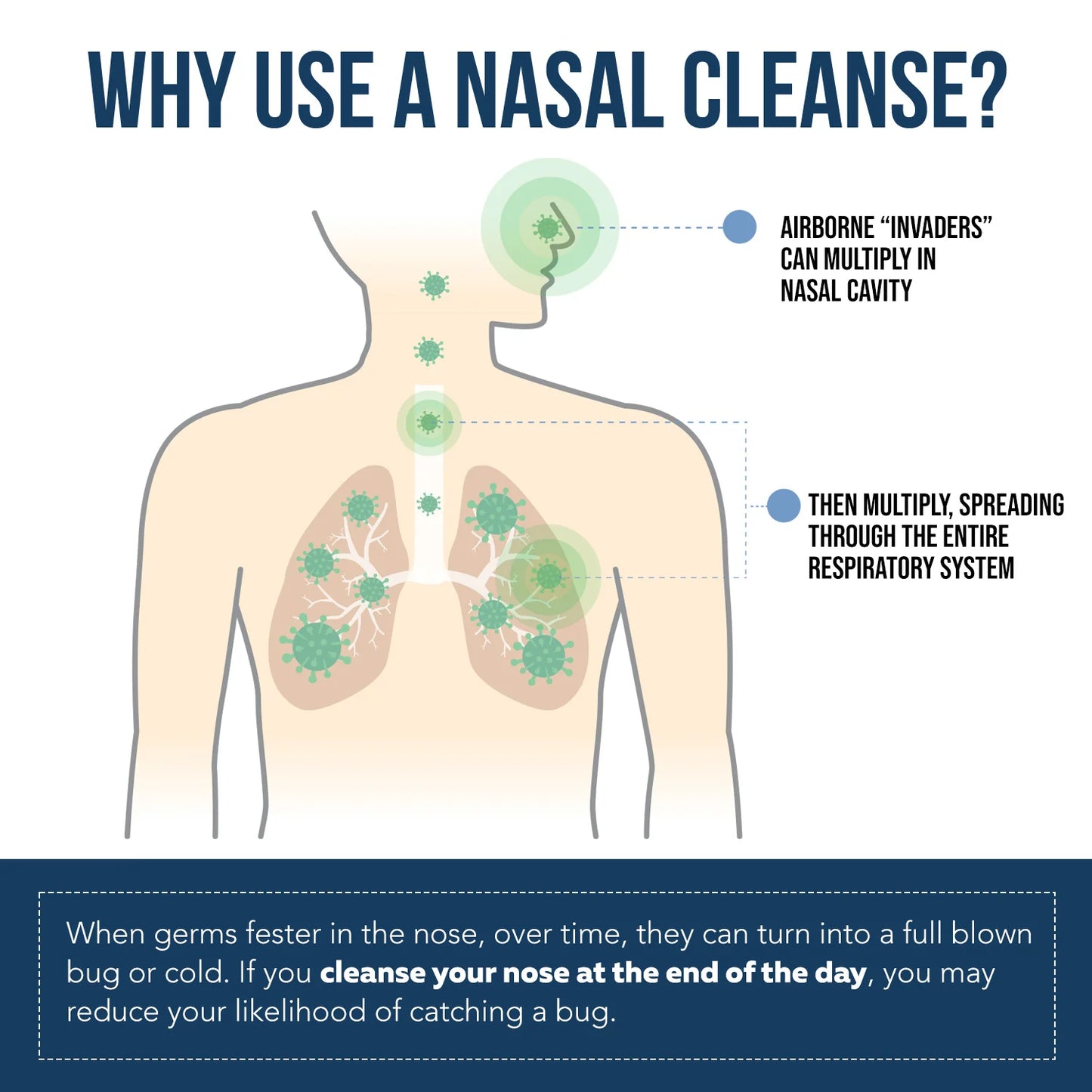 Iodine Nasal Cleanser