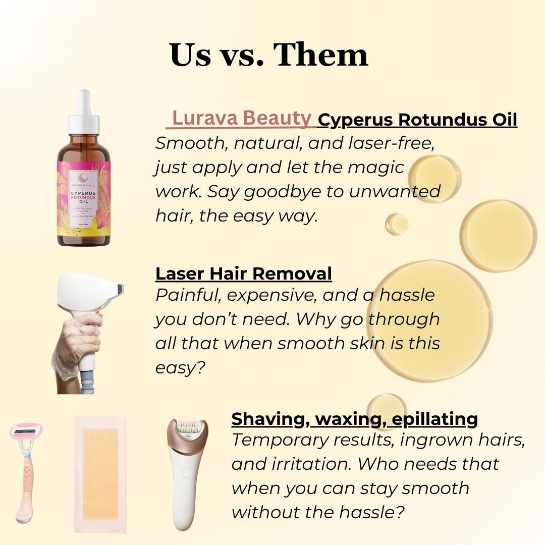 Lurava Cyperus Hair Regrowth Reducer™