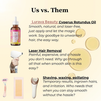 Lurava Cyperus Hair Regrowth Reducer™