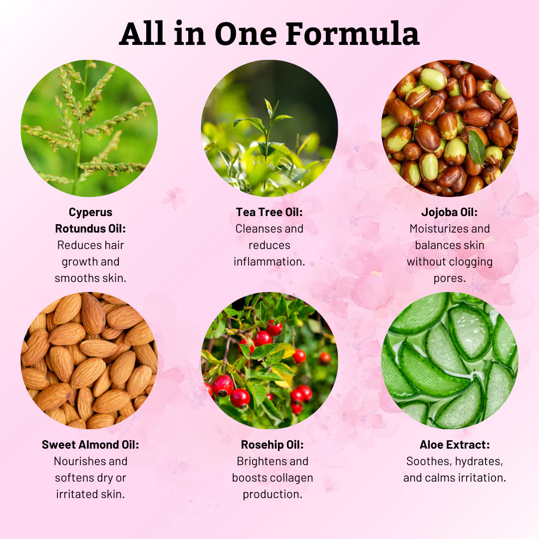 Lurava Cyperus Hair Regrowth Reducer™